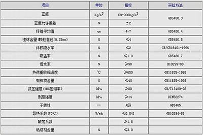 巖棉板市場(chǎng)需求趨勢(shì)（巖棉板價(jià)格波動(dòng)的影響因素） 結(jié)構(gòu)橋梁鋼結(jié)構(gòu)設(shè)計(jì) 第5張