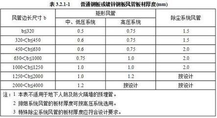 鋼板厚度對(duì)焊接質(zhì)量的影響 鋼結(jié)構(gòu)玻璃棧道設(shè)計(jì) 第2張 鋼板厚度對(duì)焊接質(zhì)量的影響 鋼結(jié)構(gòu)玻璃棧道設(shè)計(jì) 第2張