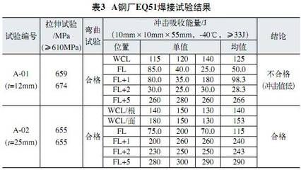輕鋼行業(yè)路在何方?（輕鋼行業(yè)在推動(dòng)綠色建筑方面扮演什么角色？） 北京鋼結(jié)構(gòu)設(shè)計(jì)問(wèn)答
