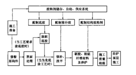 碳纖維布粘貼技術(shù)規(guī)范(關(guān)于碳纖維布粘貼的技術(shù)規(guī)范) 裝飾工裝設(shè)計(jì) 第5張 碳纖維布粘貼技術(shù)規(guī)范(關(guān)于碳纖維布粘貼的技術(shù)規(guī)范) 裝飾工裝設(shè)計(jì) 第5張