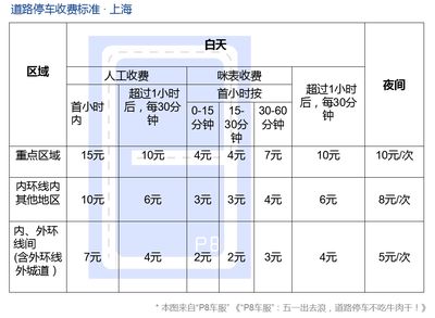 不同地區(qū)人工費用對比（上海裝修人工費報價、裝修人工費報價清單、水電人工費報價清單） 結構電力行業(yè)設計 第1張