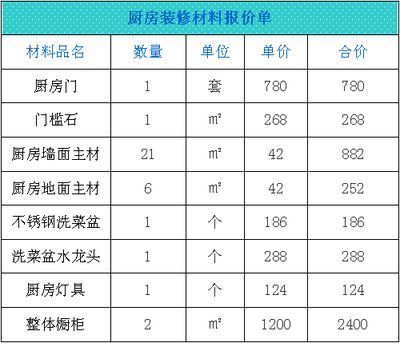 不同地區(qū)人工費用對比（上海裝修人工費報價、裝修人工費報價清單、水電人工費報價清單） 結構電力行業(yè)設計 第5張