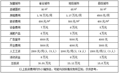不同地區(qū)人工費用對比（上海裝修人工費報價、裝修人工費報價清單、水電人工費報價清單） 結構電力行業(yè)設計 第3張