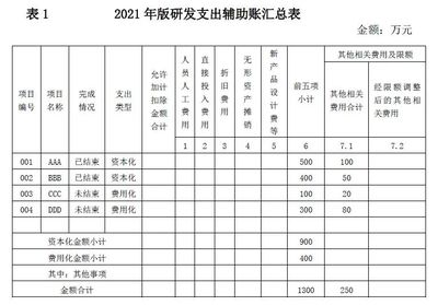 不同地區(qū)人工費用對比（上海裝修人工費報價、裝修人工費報價清單、水電人工費報價清單） 結構電力行業(yè)設計 第4張