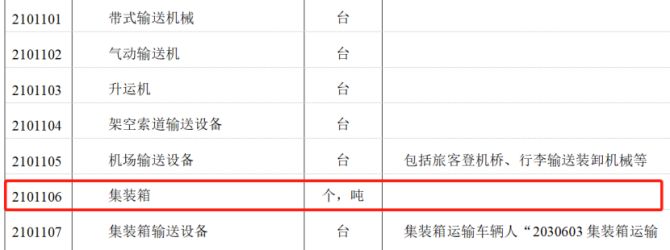 集裝箱構(gòu)筑物需要交房產(chǎn)稅嗎(集裝箱構(gòu)筑物不需要繳納房產(chǎn)稅具體理由如下) 鋼結(jié)構(gòu)玻璃棧道設(shè)計(jì) 第1張 集裝箱構(gòu)筑物需要交房產(chǎn)稅嗎(集裝箱構(gòu)筑物不需要繳納房產(chǎn)稅具體理由如下) 鋼結(jié)構(gòu)玻璃棧道設(shè)計(jì) 第1張