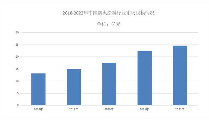 防火泥品牌市場占有率 鋼結(jié)構(gòu)網(wǎng)架施工 第2張