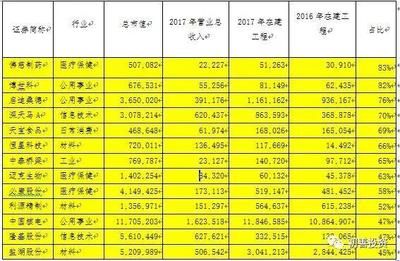 在建工程轉(zhuǎn)固條件是什么（企業(yè)在建工程轉(zhuǎn)固定資產(chǎn)在建工程轉(zhuǎn)固的條件有什么條件）