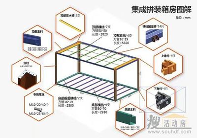 集裝箱型材規(guī)格 裝飾家裝設(shè)計(jì) 第2張