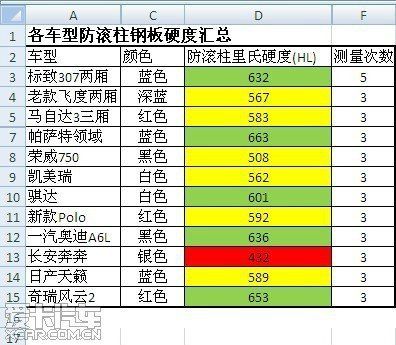 鋼板硬度測(cè)試操作指南（一毫米鋼板的洛氏硬度測(cè)試的原理） 裝飾工裝施工 第2張