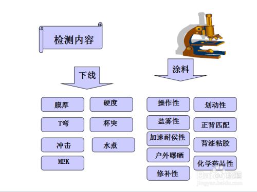 鋼板硬度測(cè)試操作指南（一毫米鋼板的洛氏硬度測(cè)試的原理） 裝飾工裝施工 第4張