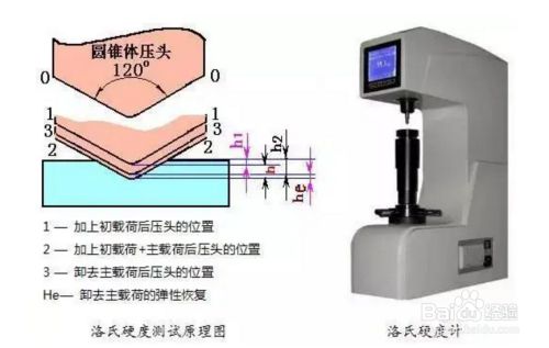 鋼板硬度測(cè)試操作指南（一毫米鋼板的洛氏硬度測(cè)試的原理） 裝飾工裝施工 第8張