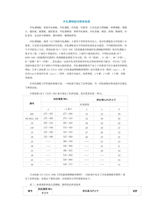 鋼板硬度測(cè)試操作指南（一毫米鋼板的洛氏硬度測(cè)試的原理） 裝飾工裝施工 第9張