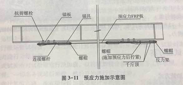 鋼梁加固后加載試驗(yàn)的具體步驟 鋼結(jié)構(gòu)框架施工 第2張