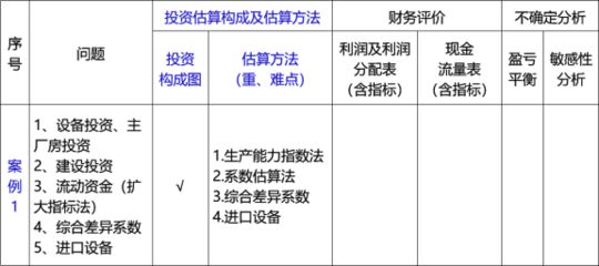 廠房投資對(duì)企業(yè)財(cái)務(wù)的影響（廠房投資對(duì)企業(yè)財(cái)務(wù)具有重要影響廠房投資對(duì)企業(yè)財(cái)務(wù)具有影響） 鋼結(jié)構(gòu)蹦極施工 第3張