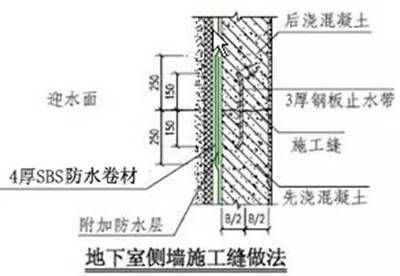 預埋鋼板厚度偏差的計算方法（預埋件鋼板厚度允許偏差是多少） 鋼結(jié)構(gòu)框架施工 第2張