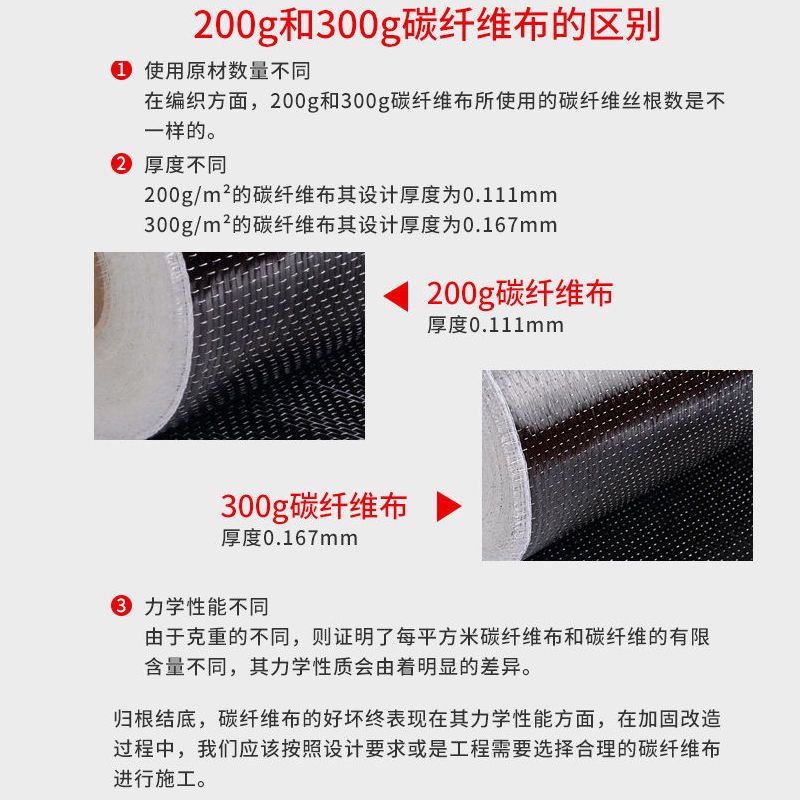 碳纖維布粘貼質(zhì)量標(biāo)準(zhǔn)(碳纖維布粘貼的質(zhì)量標(biāo)準(zhǔn)) 結(jié)構(gòu)電力行業(yè)設(shè)計(jì) 第4張 碳纖維布粘貼質(zhì)量標(biāo)準(zhǔn)(碳纖維布粘貼的質(zhì)量標(biāo)準(zhǔn)) 結(jié)構(gòu)電力行業(yè)設(shè)計(jì) 第4張