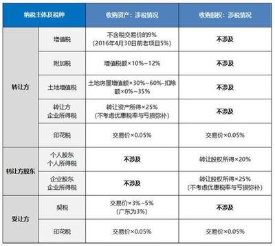 廠房建設(shè)過程中的稅務(wù)籌劃