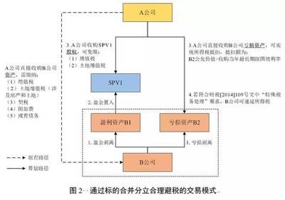 廠房建設(shè)過程中的稅務(wù)籌劃 結(jié)構(gòu)橋梁鋼結(jié)構(gòu)施工 第5張