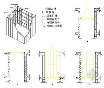 電梯方鋼價(jià)格（電梯方鋼價(jià)格波動(dòng)對(duì)供應(yīng)鏈的影響主要體現(xiàn)在以下幾個(gè)方面） 鋼結(jié)構(gòu)網(wǎng)架施工 第4張