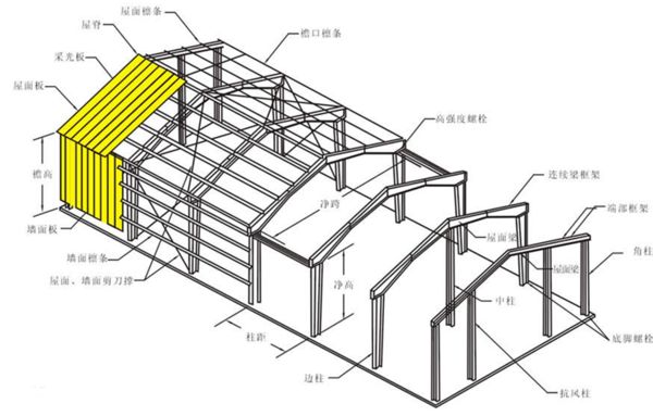 鋼屋架和支撐自重（鋼屋架及其支撐的自重可以通過經(jīng)驗(yàn)公式進(jìn)行估算） 結(jié)構(gòu)橋梁鋼結(jié)構(gòu)設(shè)計(jì) 第4張