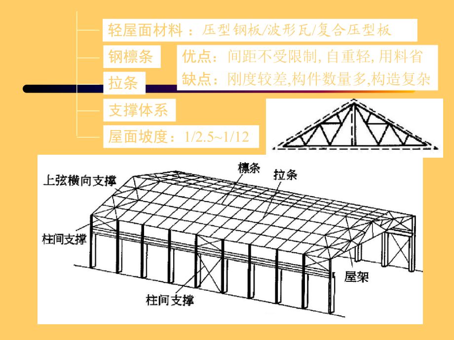 鋼屋架和支撐自重（鋼屋架及其支撐的自重可以通過經(jīng)驗(yàn)公式進(jìn)行估算） 結(jié)構(gòu)橋梁鋼結(jié)構(gòu)設(shè)計(jì) 第1張