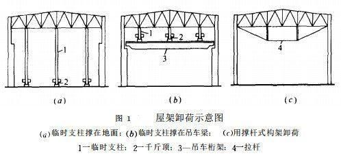 鋼結(jié)構(gòu)加固驗收標(biāo)準(zhǔn)指南（鋼結(jié)構(gòu)加固驗收常見問題鋼結(jié)構(gòu)加固驗收資料清單） 北京加固設(shè)計（加固設(shè)計公司） 第3張
