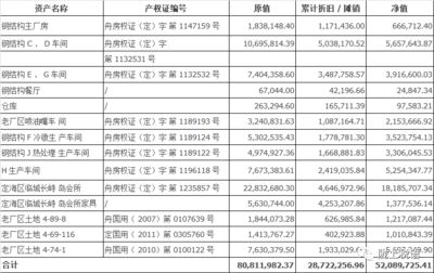 廠房折舊對企業(yè)稅務(wù)影響(廠房折舊與企業(yè)盈利策略關(guān)系) 北京加固設(shè)計 第1張 廠房折舊對企業(yè)稅務(wù)影響(廠房折舊與企業(yè)盈利策略關(guān)系) 北京加固設(shè)計 第1張