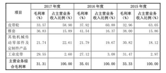 廠房折舊稅前扣除規(guī)定(企業(yè)所得稅稅制造業(yè)企業(yè)的折舊費(fèi)用能否在稅前扣除) 鋼結(jié)構(gòu)蹦極設(shè)計(jì) 第5張 廠房折舊稅前扣除規(guī)定(企業(yè)所得稅稅制造業(yè)企業(yè)的折舊費(fèi)用能否在稅前扣除) 鋼結(jié)構(gòu)蹦極設(shè)計(jì) 第5張