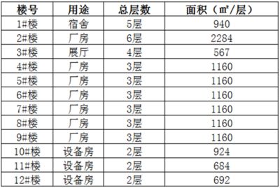 工業(yè)廠房建筑面積標(biāo)準(zhǔn) 裝飾幕墻設(shè)計 第3張 工業(yè)廠房建筑面積標(biāo)準(zhǔn) 裝飾幕墻設(shè)計 第3張