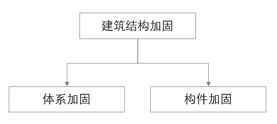 非框架結(jié)構(gòu)加固設(shè)計(jì)技巧 鋼結(jié)構(gòu)有限元分析設(shè)計(jì) 第5張