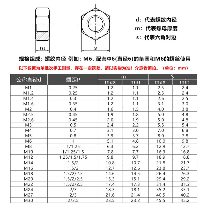 不銹鋼與304材質對比（304不銹鋼與普通不銹鋼相比有什么區(qū)別？） 裝飾工裝設計 第5張