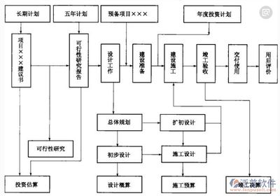 市政給排水資質(zhì)等級(jí)（市政給排水資質(zhì)等級(jí)對(duì)企業(yè)未來發(fā)展有什么影響） 北京鋼結(jié)構(gòu)設(shè)計(jì)問答