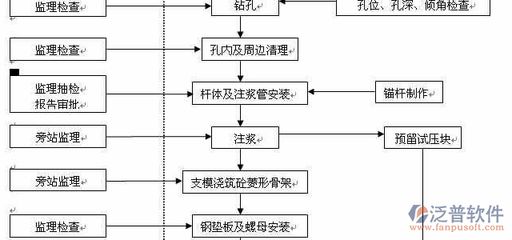 施工流程圖的設(shè)計原則 北京加固設(shè)計 第2張