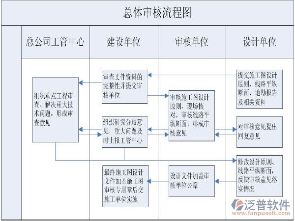 施工流程圖的設(shè)計原則 北京加固設(shè)計 第4張