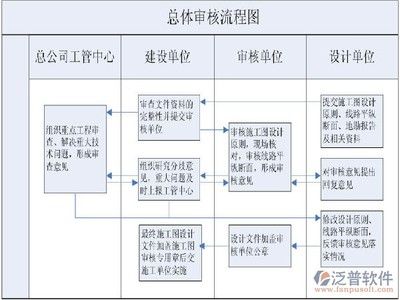 施工流程圖的設(shè)計原則 北京加固設(shè)計 第3張