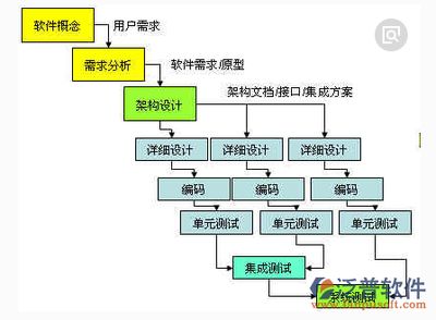施工流程圖的設(shè)計原則 北京加固設(shè)計 第5張