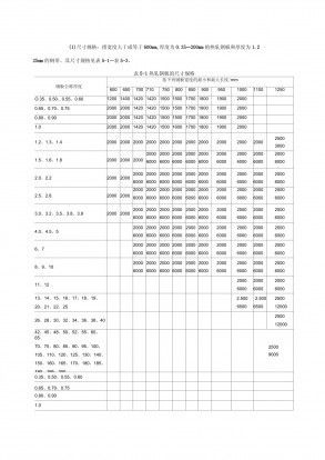 鋼板厚度公差對結(jié)構(gòu)安全影響 鋼結(jié)構(gòu)鋼結(jié)構(gòu)螺旋樓梯施工 第7張