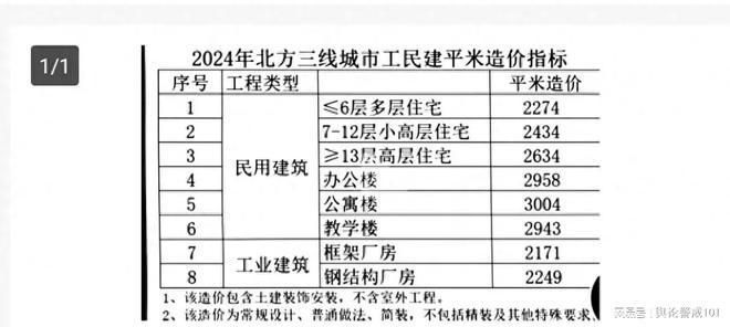 廠房建設成本如何計算（工業(yè)廠房平均建設成本大約在每平方米1000元之間） 建筑施工圖設計 第4張