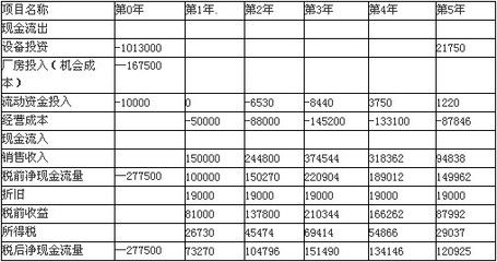 廠房建設成本如何計算（工業(yè)廠房平均建設成本大約在每平方米1000元之間） 建筑施工圖設計 第5張