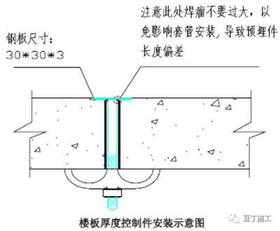 鋼板厚度對(duì)建筑結(jié)構(gòu)的影響 結(jié)構(gòu)砌體設(shè)計(jì) 第1張