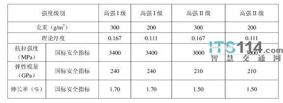 碳纖維材料性能指標詳解（碳纖維復合材料的性能指標） 鋼結(jié)構(gòu)鋼結(jié)構(gòu)螺旋樓梯施工 第5張