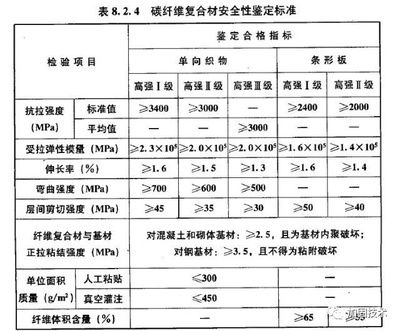 碳纖維材料性能指標詳解（碳纖維復合材料的性能指標） 鋼結(jié)構(gòu)鋼結(jié)構(gòu)螺旋樓梯施工 第4張