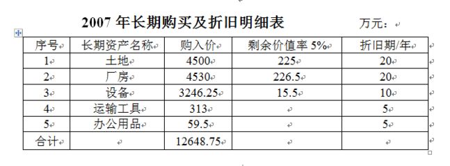 廠房折舊年限國際比較研究 裝飾幕墻施工 第4張