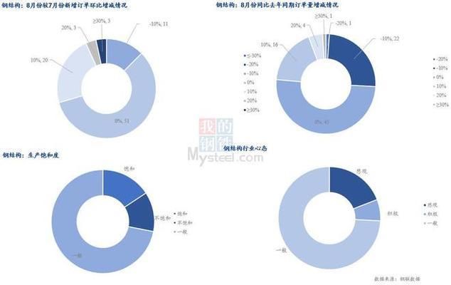 8mm厚鋼板制造業(yè)需求變化 北京加固設(shè)計(jì) 第1張