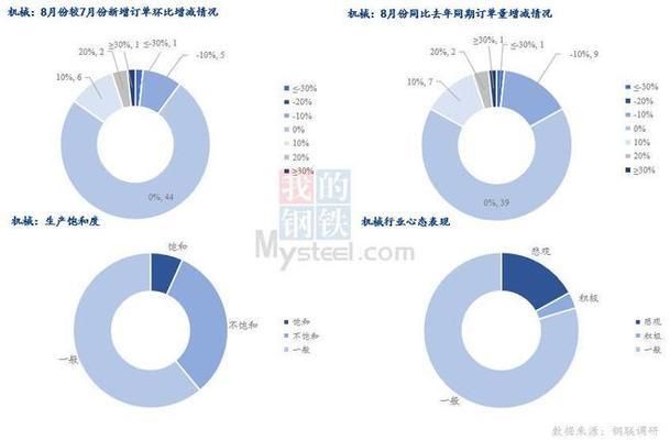 8mm厚鋼板制造業(yè)需求變化 北京加固設(shè)計(jì) 第4張