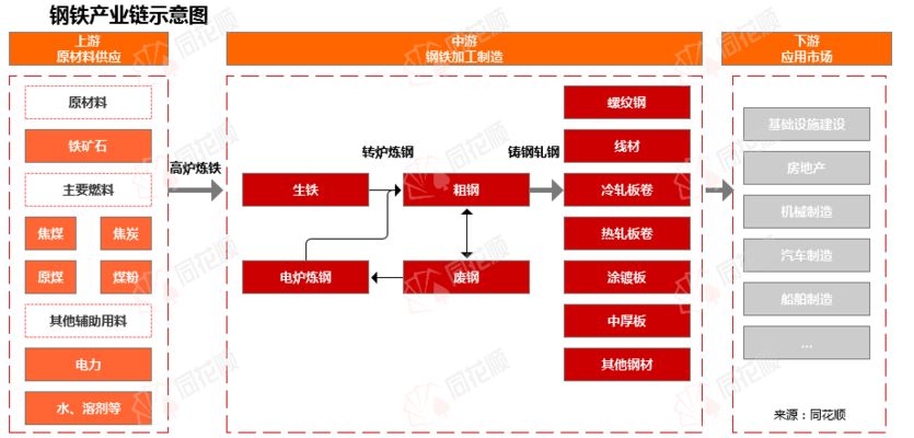 8mm厚鋼板制造業(yè)需求變化 北京加固設(shè)計(jì) 第6張