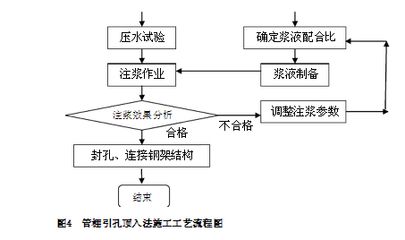 剛架結構的施工工藝流程（剛架結構施工工藝流程） 裝飾工裝施工 第4張