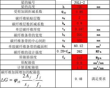 碳纖維加固強度計算方法 結構砌體設計 第1張