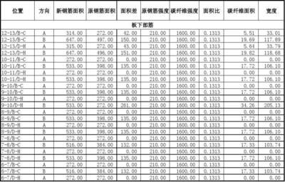 碳纖維加固強度計算方法 結構砌體設計 第5張