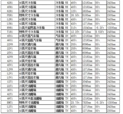 集裝箱的類(lèi)型代碼(國(guó)際物流中集裝箱類(lèi)型代碼的歷史演變) 鋼結(jié)構(gòu)網(wǎng)架設(shè)計(jì) 第1張 集裝箱的類(lèi)型代碼(國(guó)際物流中集裝箱類(lèi)型代碼的歷史演變) 鋼結(jié)構(gòu)網(wǎng)架設(shè)計(jì) 第1張